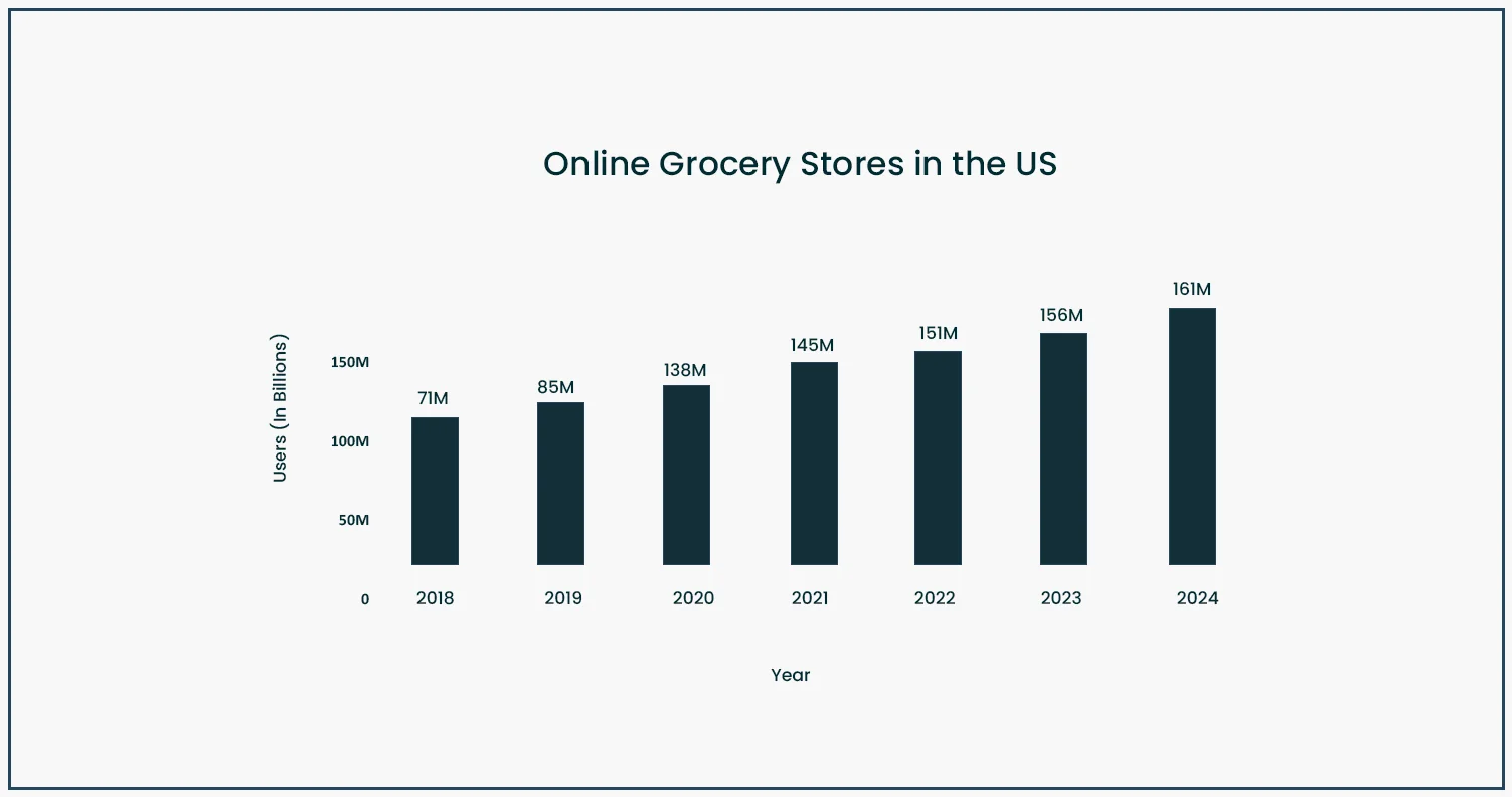 The-period-from-2018-to-2024-has-seen-a-substantial